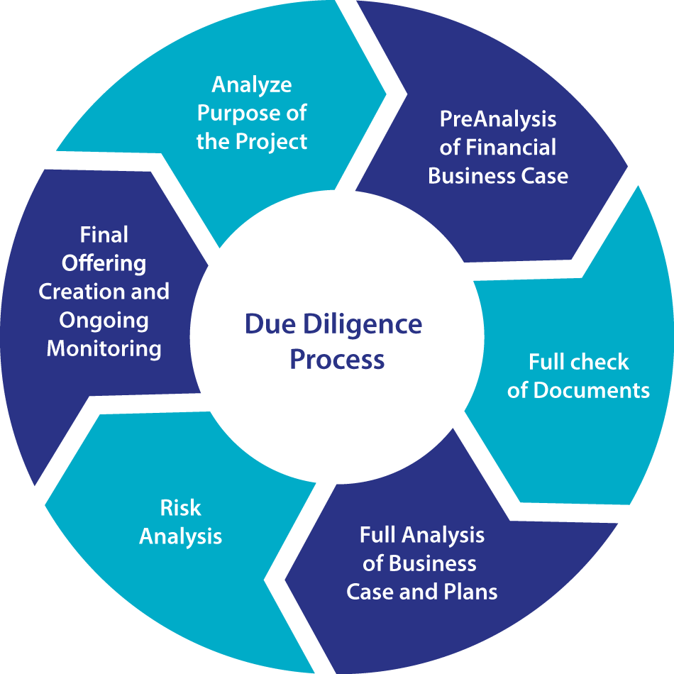 due diligence